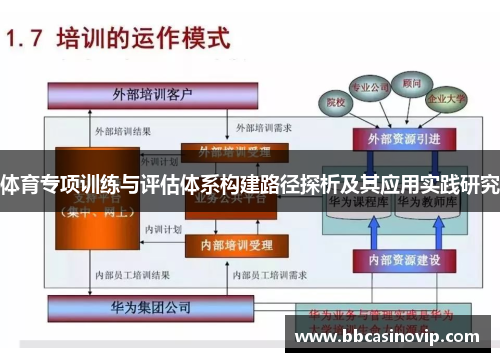 体育专项训练与评估体系构建路径探析及其应用实践研究