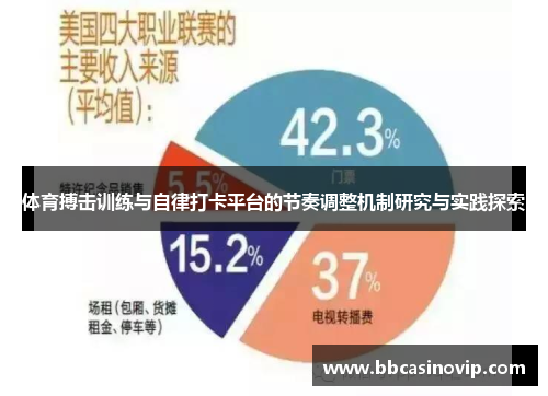 体育搏击训练与自律打卡平台的节奏调整机制研究与实践探索