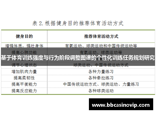 基于体育训练强度与行为阶段调整图谱的个性化训练任务规划研究