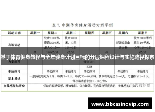 基于体育健身教程与全年健身计划目标的分层课程设计与实施路径探索