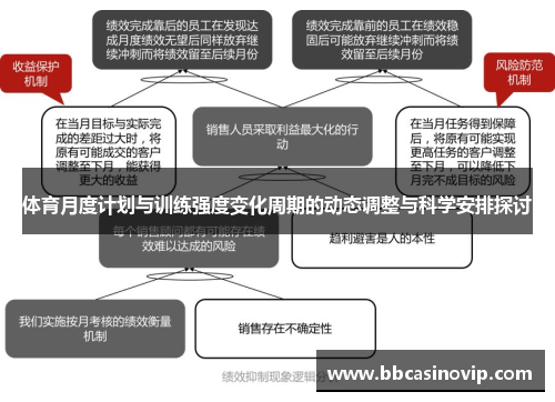 体育月度计划与训练强度变化周期的动态调整与科学安排探讨