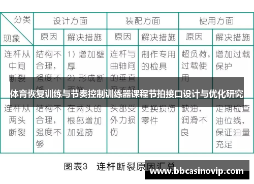体育恢复训练与节奏控制训练器课程节拍接口设计与优化研究
